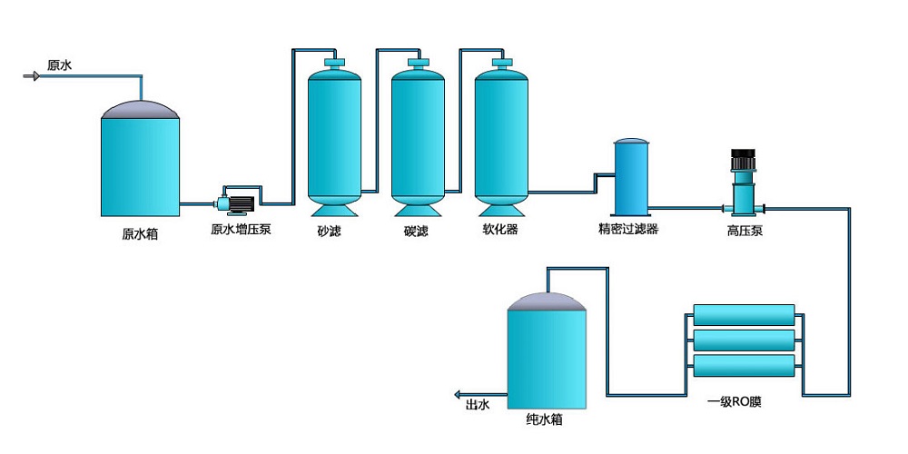 工业清洗嘿嘿视频在线