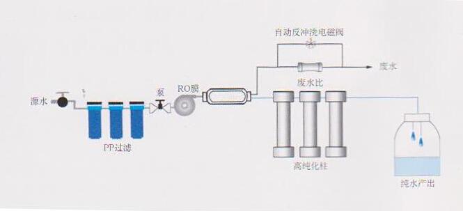 实验室高纯水机，实验室高嘿嘿视频在线