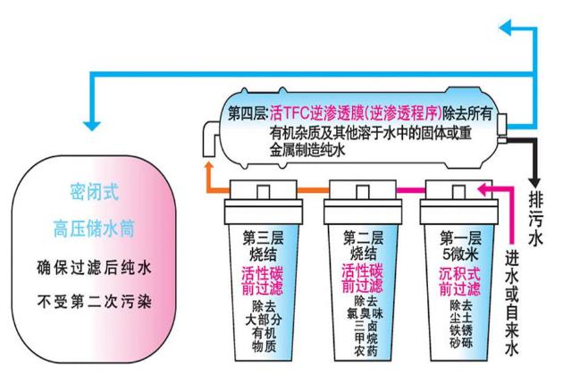 实验室纯水机,实验室嘿嘿视频在线